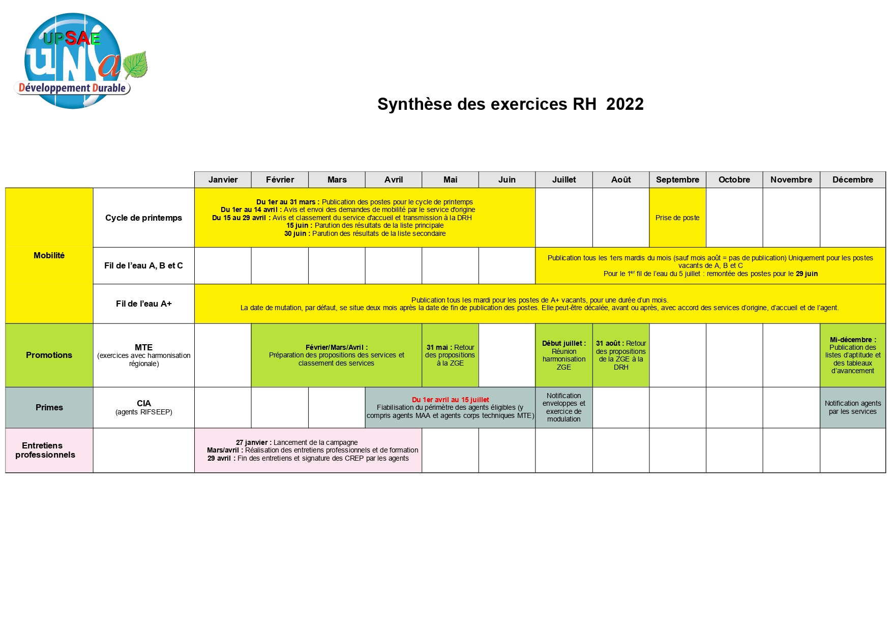 Exercice