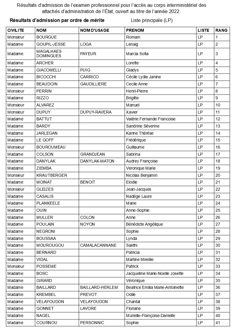 Résultats dadmission de exa pro AAE