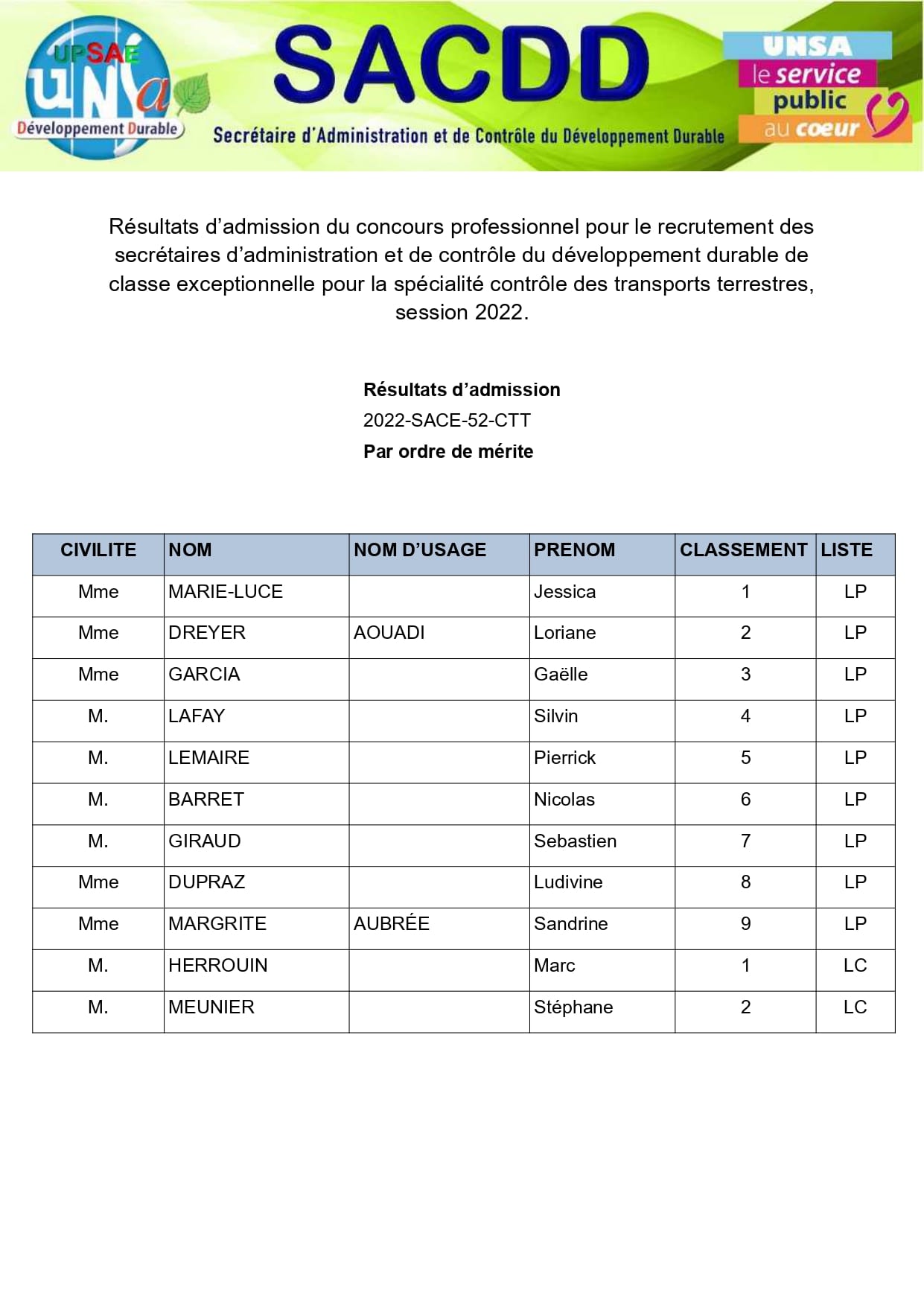 Résultats concours pro SACDD CE CTTpage1