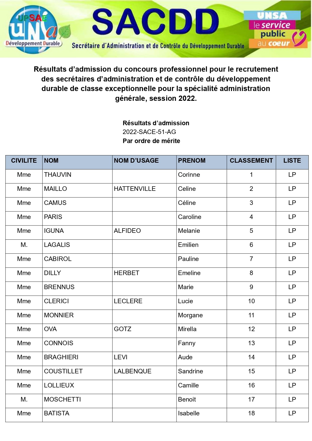 Résultats concours pro SACDD CE page1