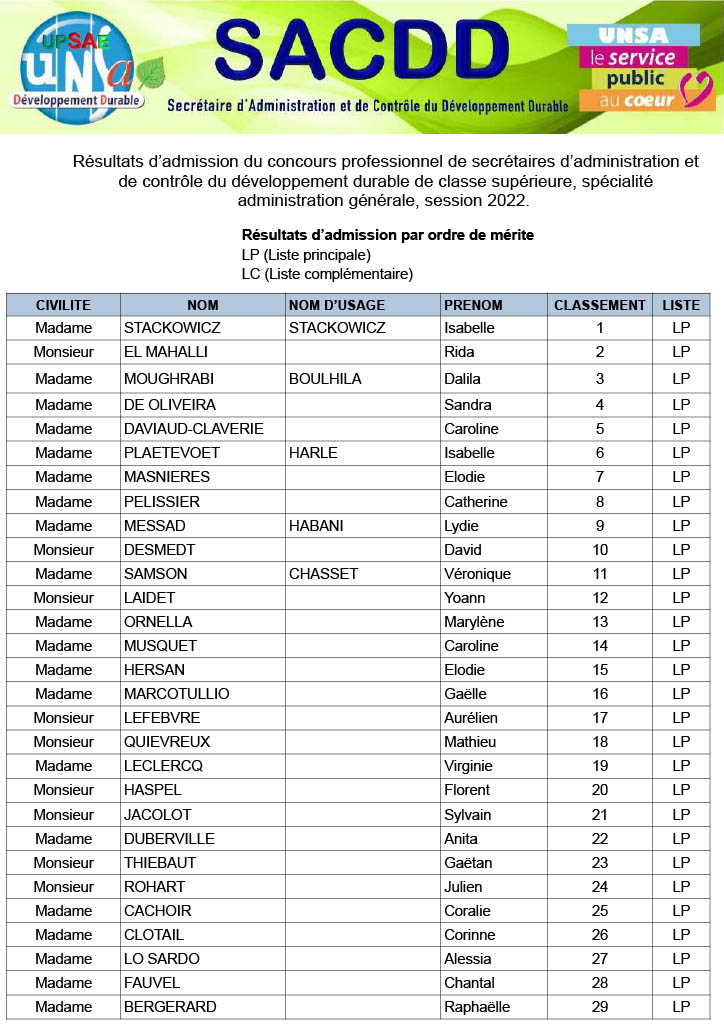 Résultats concours pro SACDD CS p 1