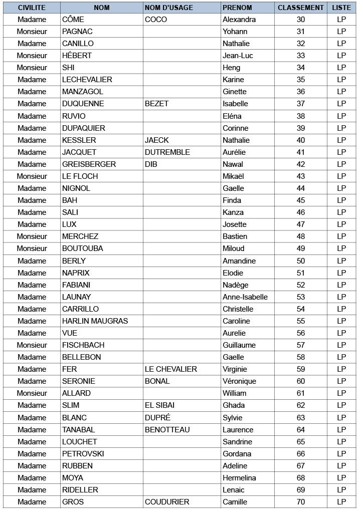 Résultats concours pro SACDD CS page2