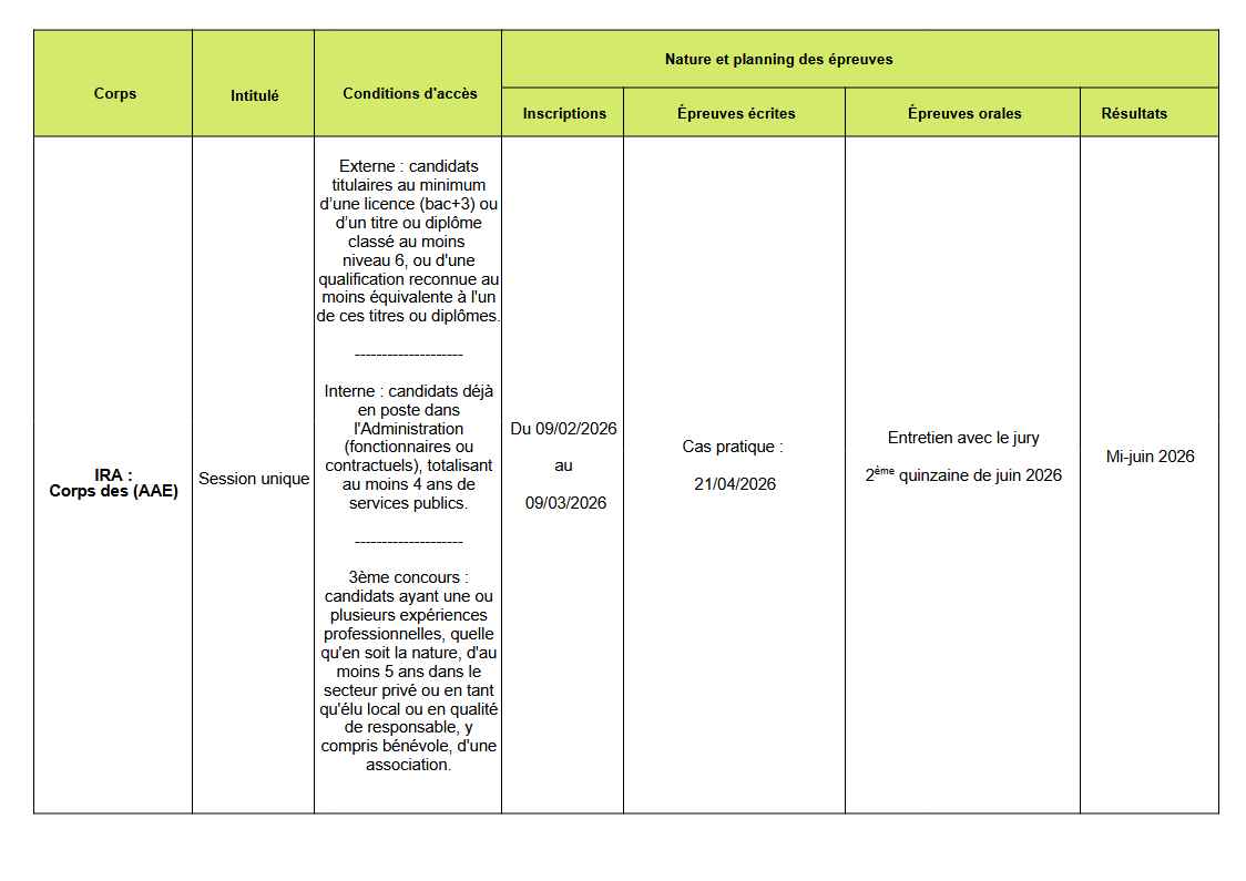 Tableau concours et examens Page 2