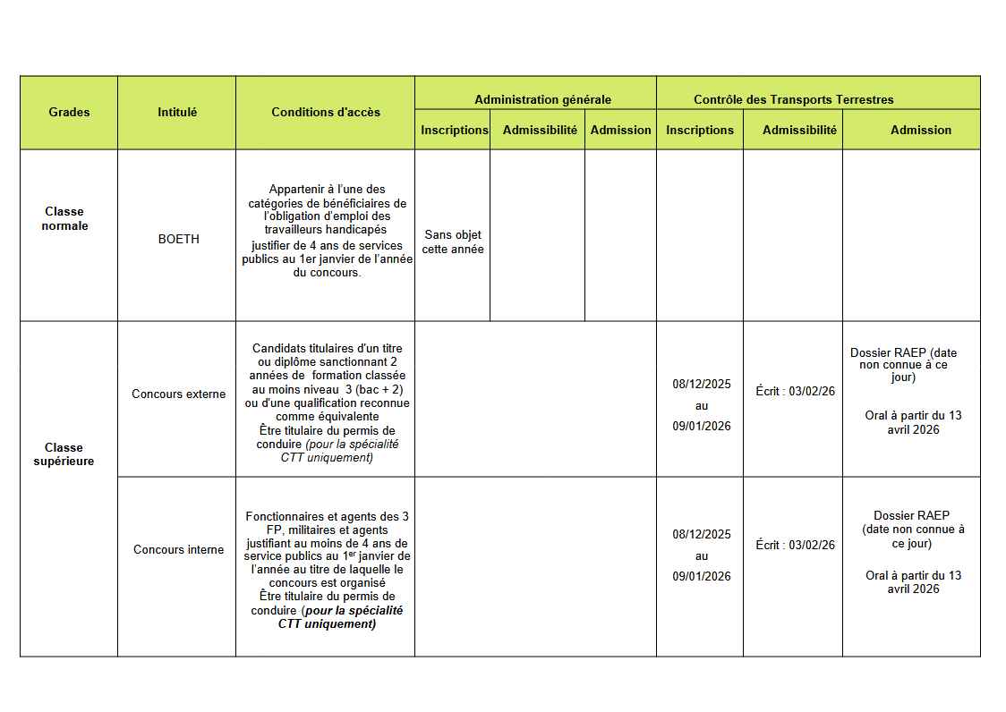 UPSAE Page nr 4 Tableaux concours et examens