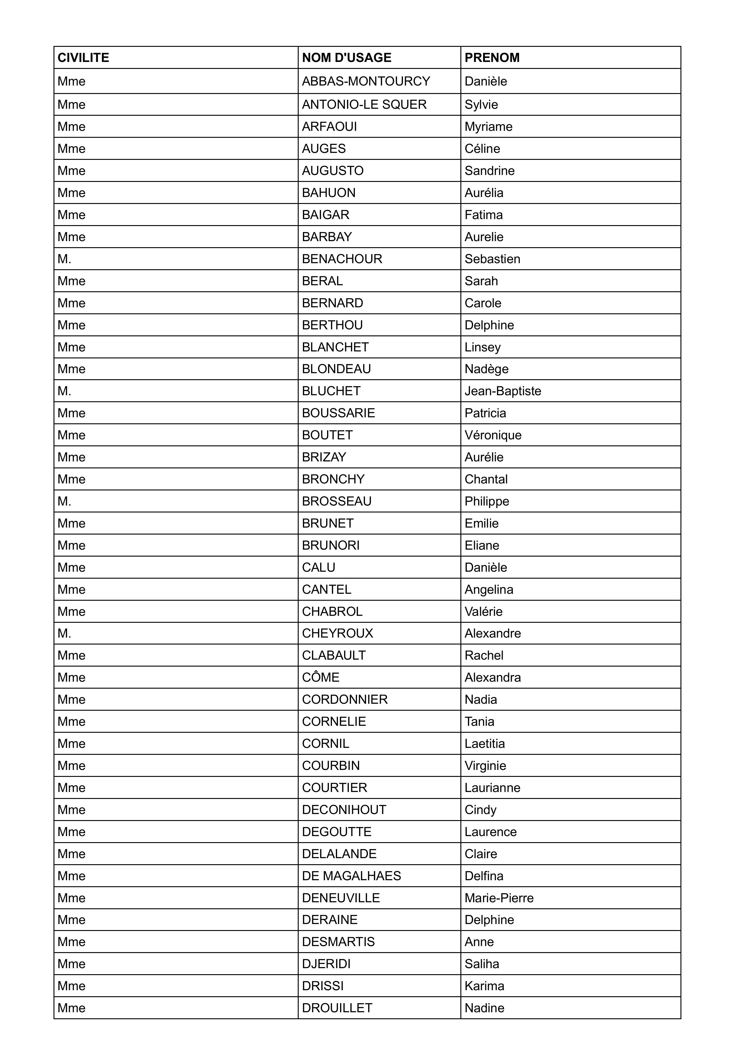 Résulats dadmissibilité concours pro SACDD CE P1