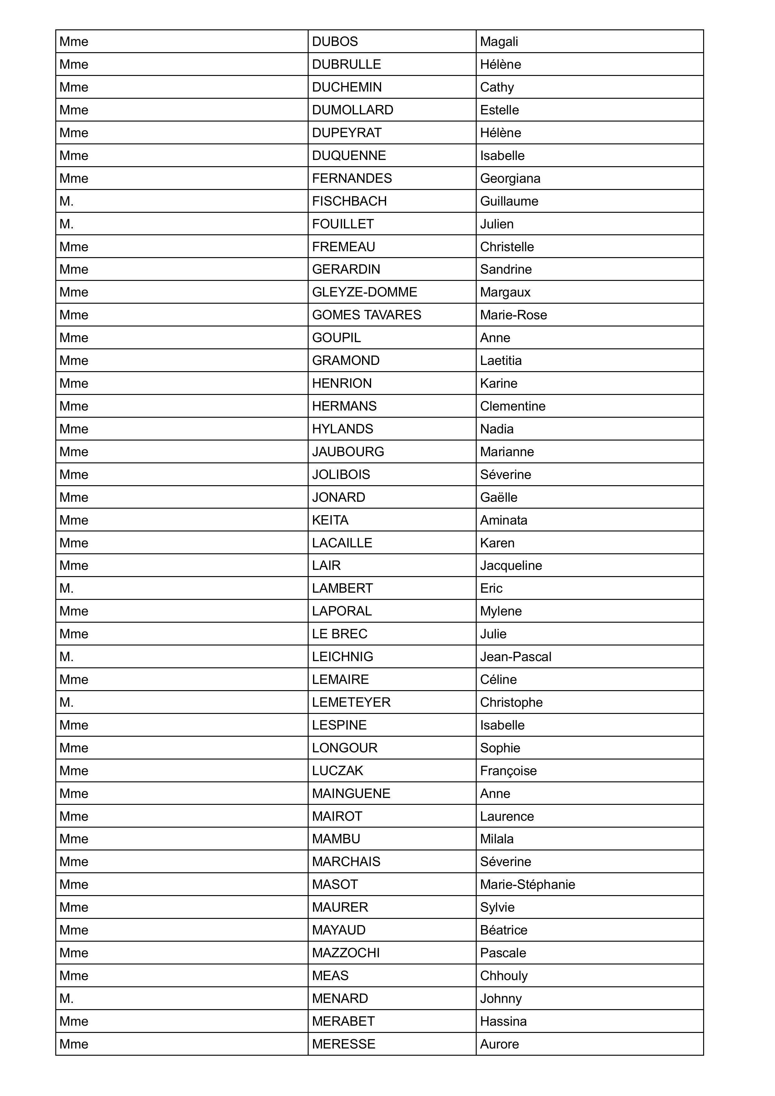 Résulats dadmissibilité concours pro SACDD CE P2