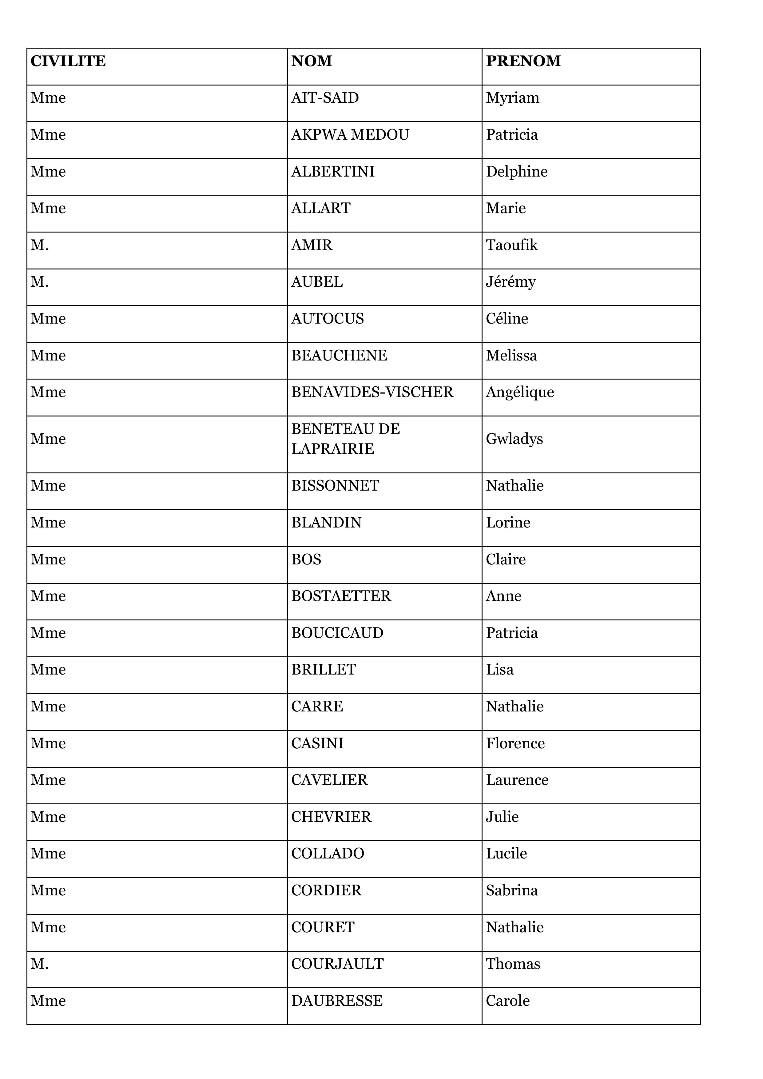 Résultats concours pro SACDD CS AG P1