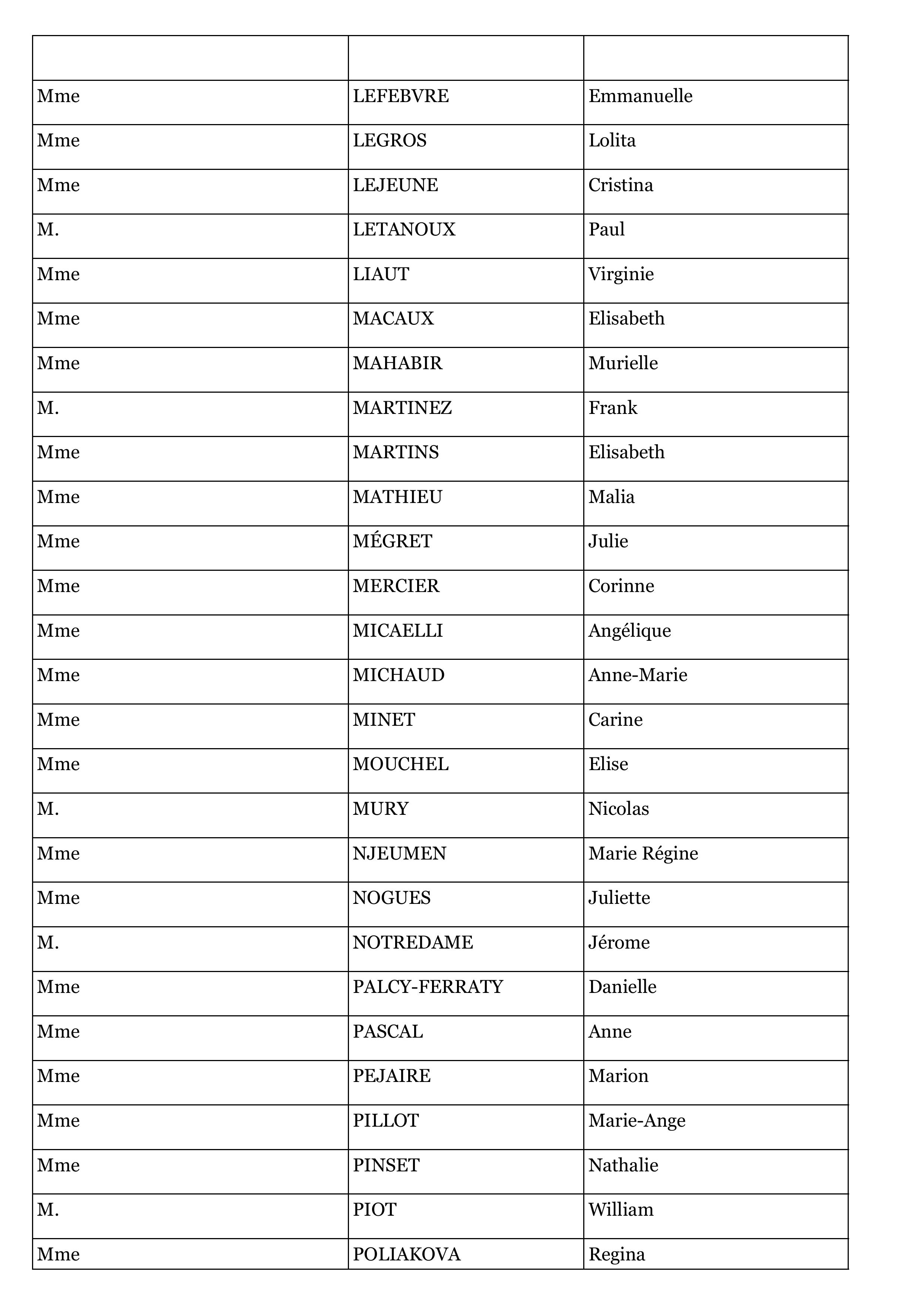 Résultats concours pro SACDD CS AG P3