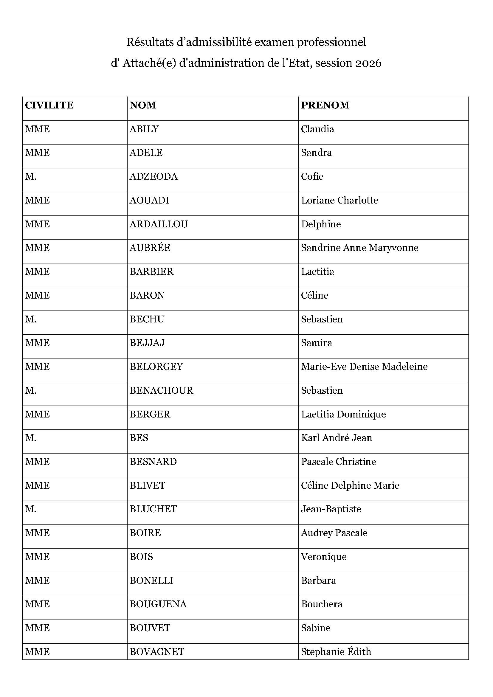 Résultats d admissibilité exa pro AAE 2026 Page 1