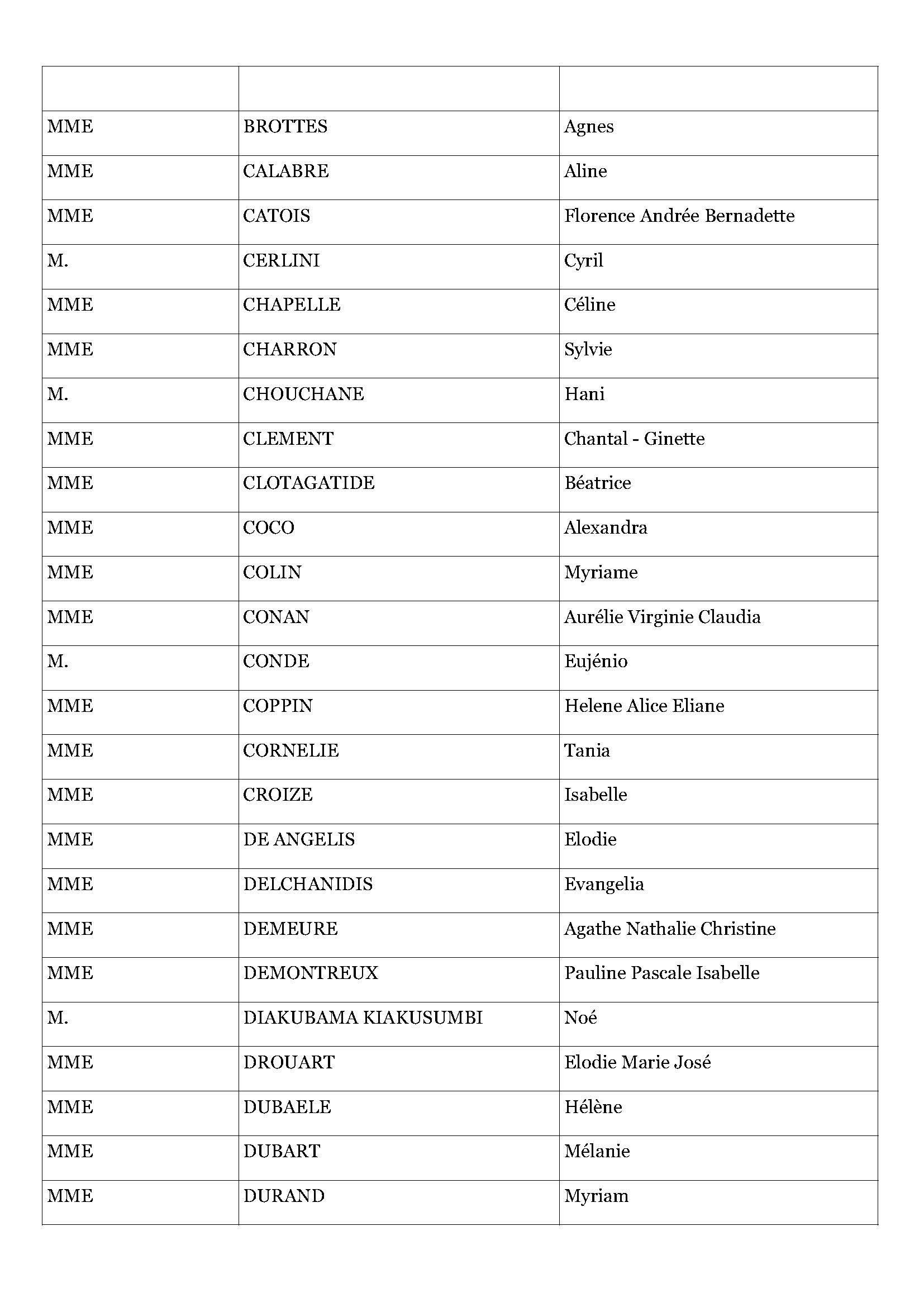Résultats d admissibilité exa pro AAE 2026 Page 2