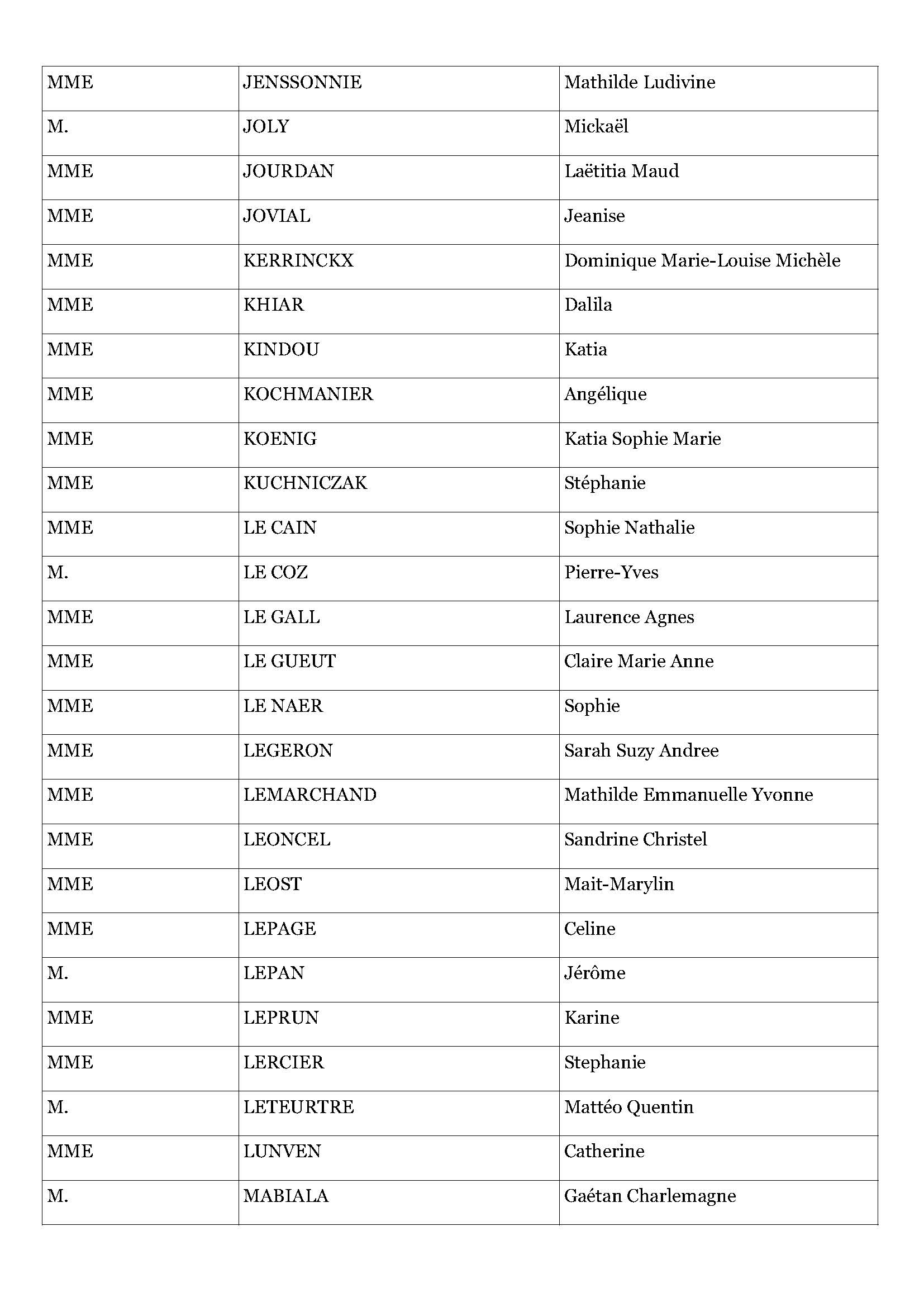 Résultats d admissibilité exa pro AAE 2026 Page 4